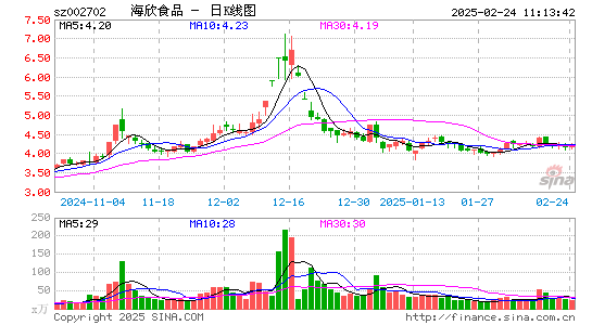 海欣食品