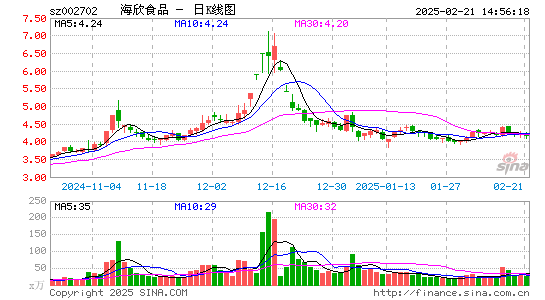 海欣食品