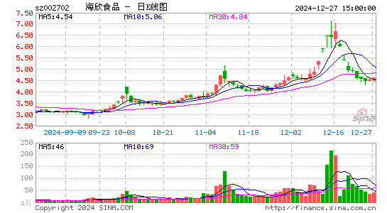 海欣食品