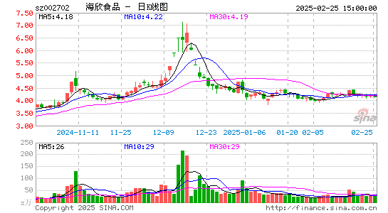 海欣食品