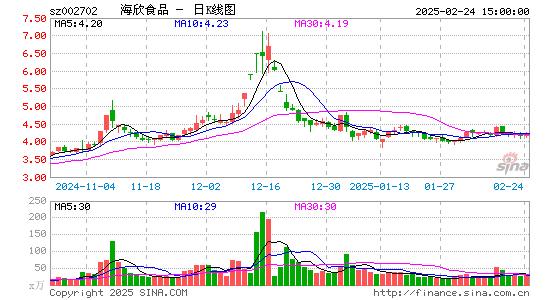 海欣食品