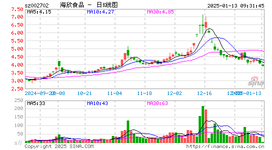 海欣食品