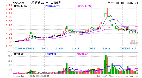 海欣食品