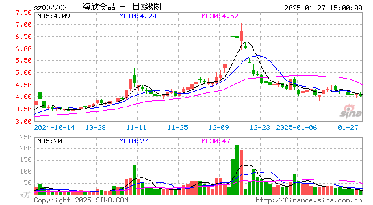 海欣食品