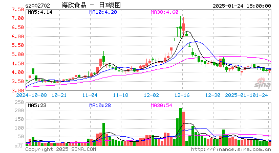 海欣食品