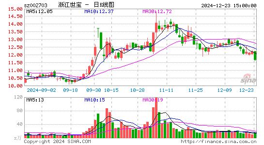 浙江世宝