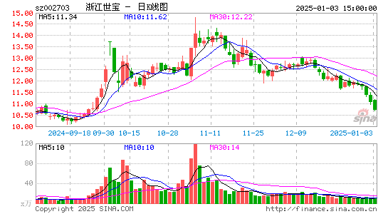 浙江世宝