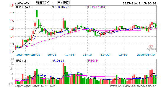 新宝股份