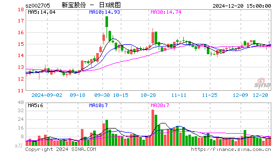 新宝股份