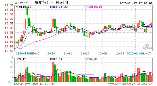 新宝股份