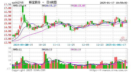 新宝股份