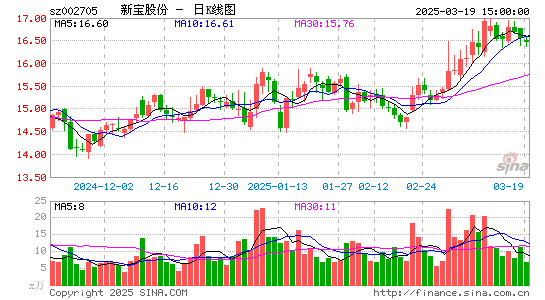 新宝股份