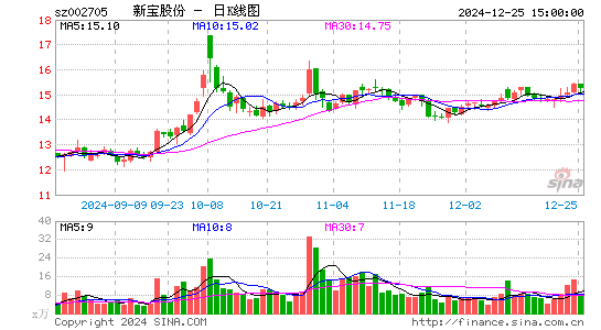 新宝股份