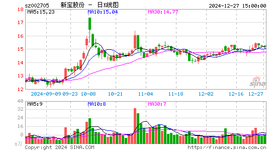 新宝股份