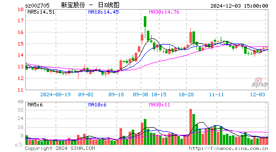 新宝股份