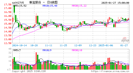 新宝股份