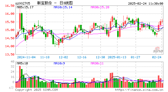 新宝股份