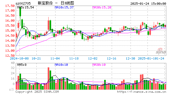 新宝股份