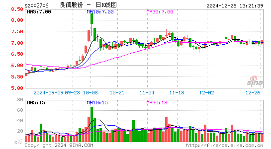 良信股份