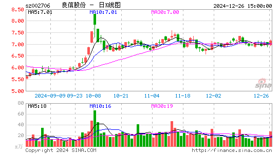 良信股份