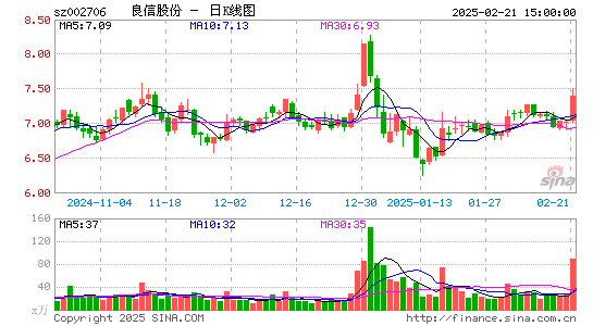 良信股份