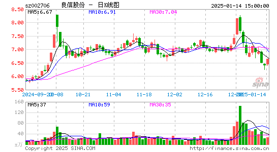 良信股份