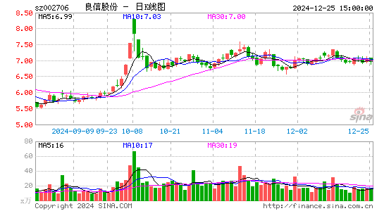 良信股份