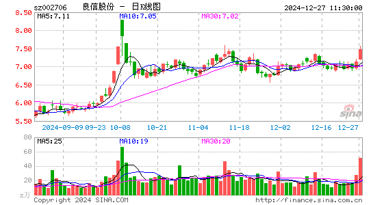 良信股份