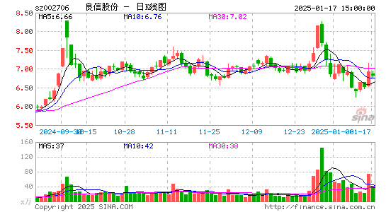 良信股份