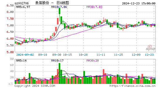 良信股份