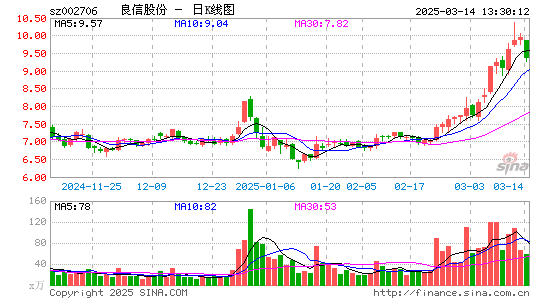 良信股份