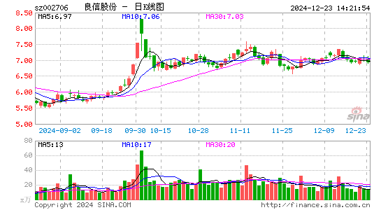 良信股份