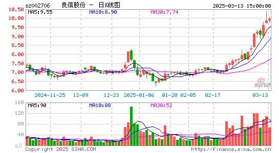 良信股份