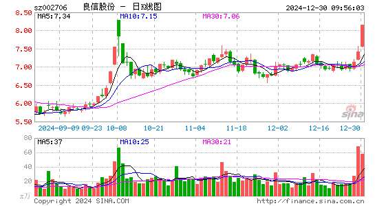 良信股份