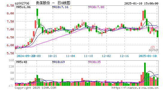 良信股份