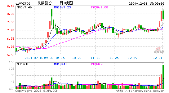 良信股份