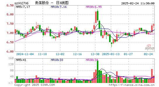 良信股份