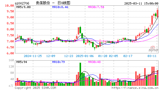 良信股份