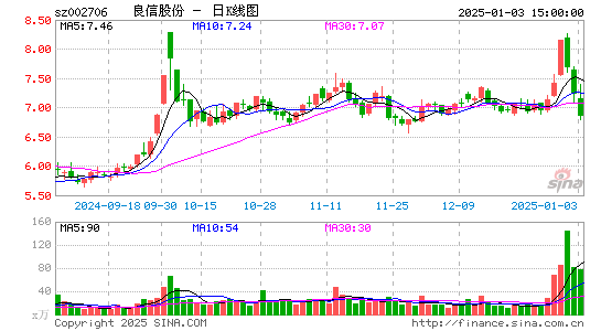 良信股份