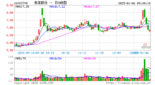 良信股份