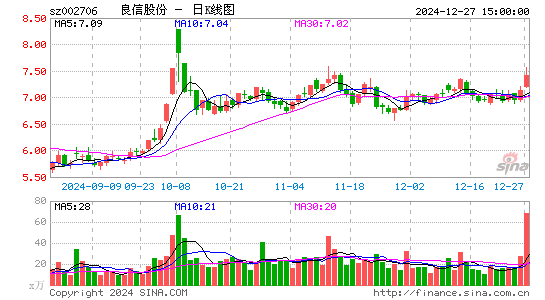 良信股份