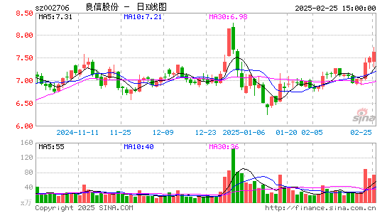 良信股份