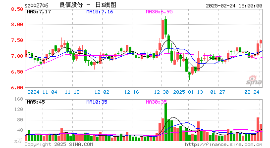 良信股份