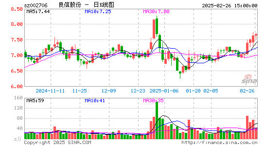 良信股份