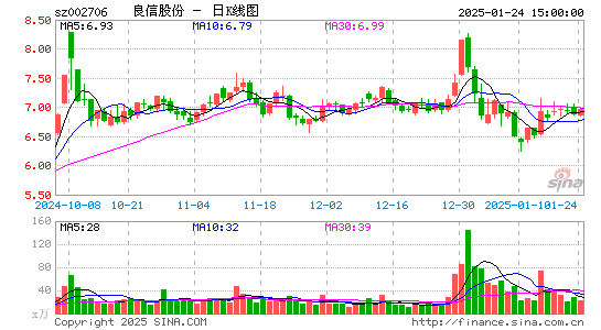 良信股份