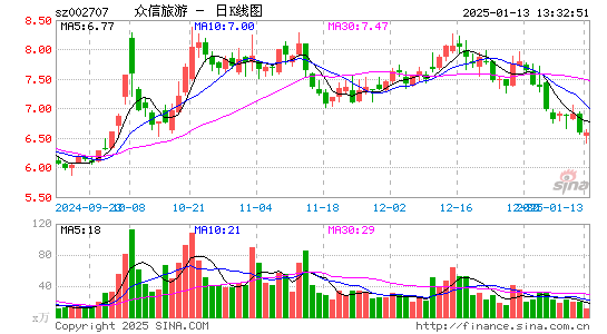 众信旅游