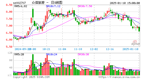 众信旅游