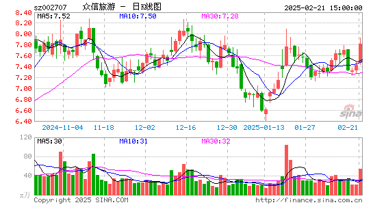 众信旅游