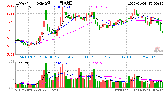 众信旅游