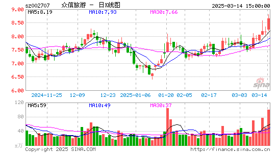 众信旅游